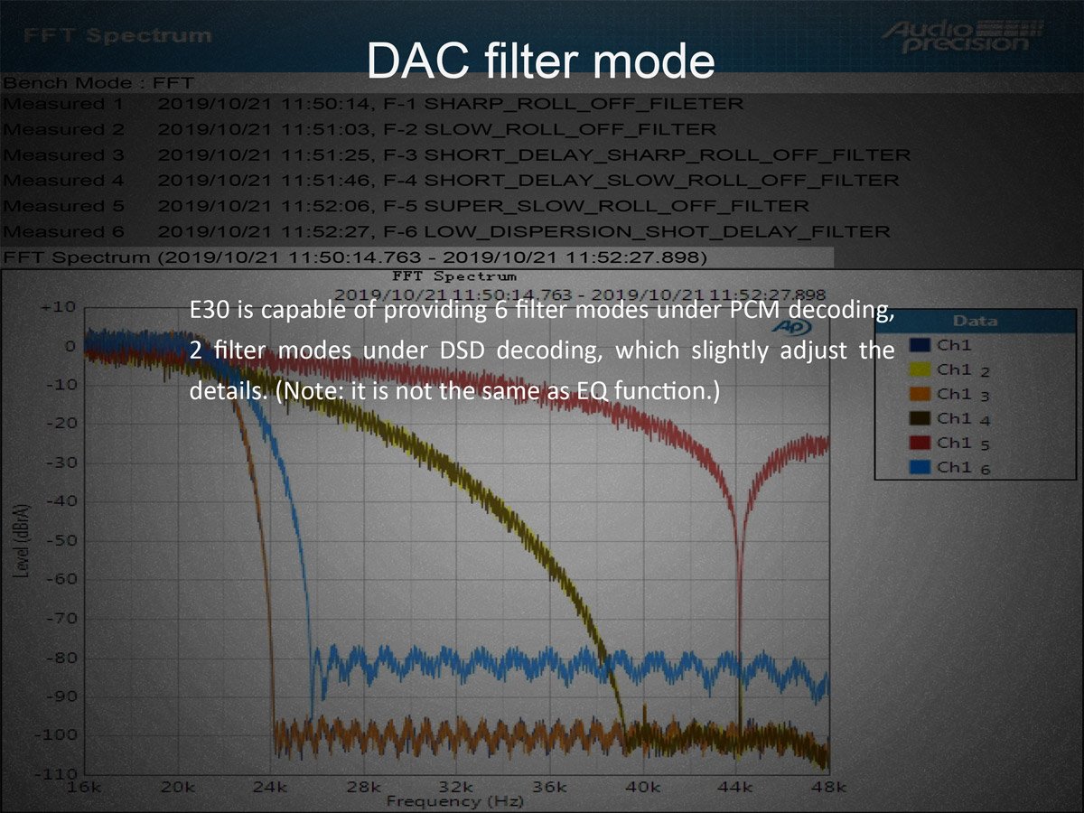 Apos Audio TOPPING DAC (Digital-to-Analog Converter) TOPPING E30 DAC (Apos Certified)