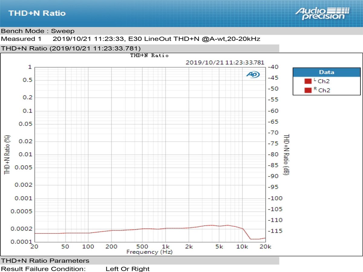 Apos Audio TOPPING DAC (Digital-to-Analog Converter) TOPPING E30 DAC (Apos Certified)