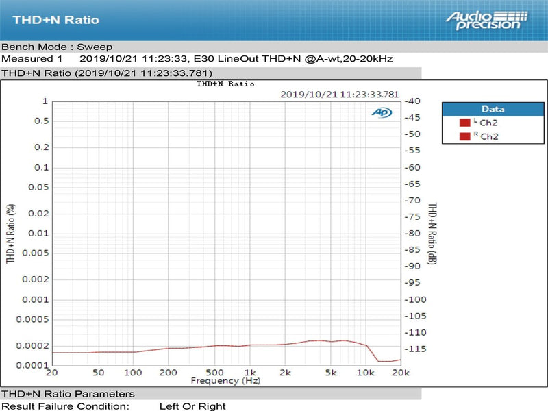 Apos Audio TOPPING DAC (Digital-to-Analog Converter) TOPPING E30 DAC (Digital-to-Analog-Convertor)
