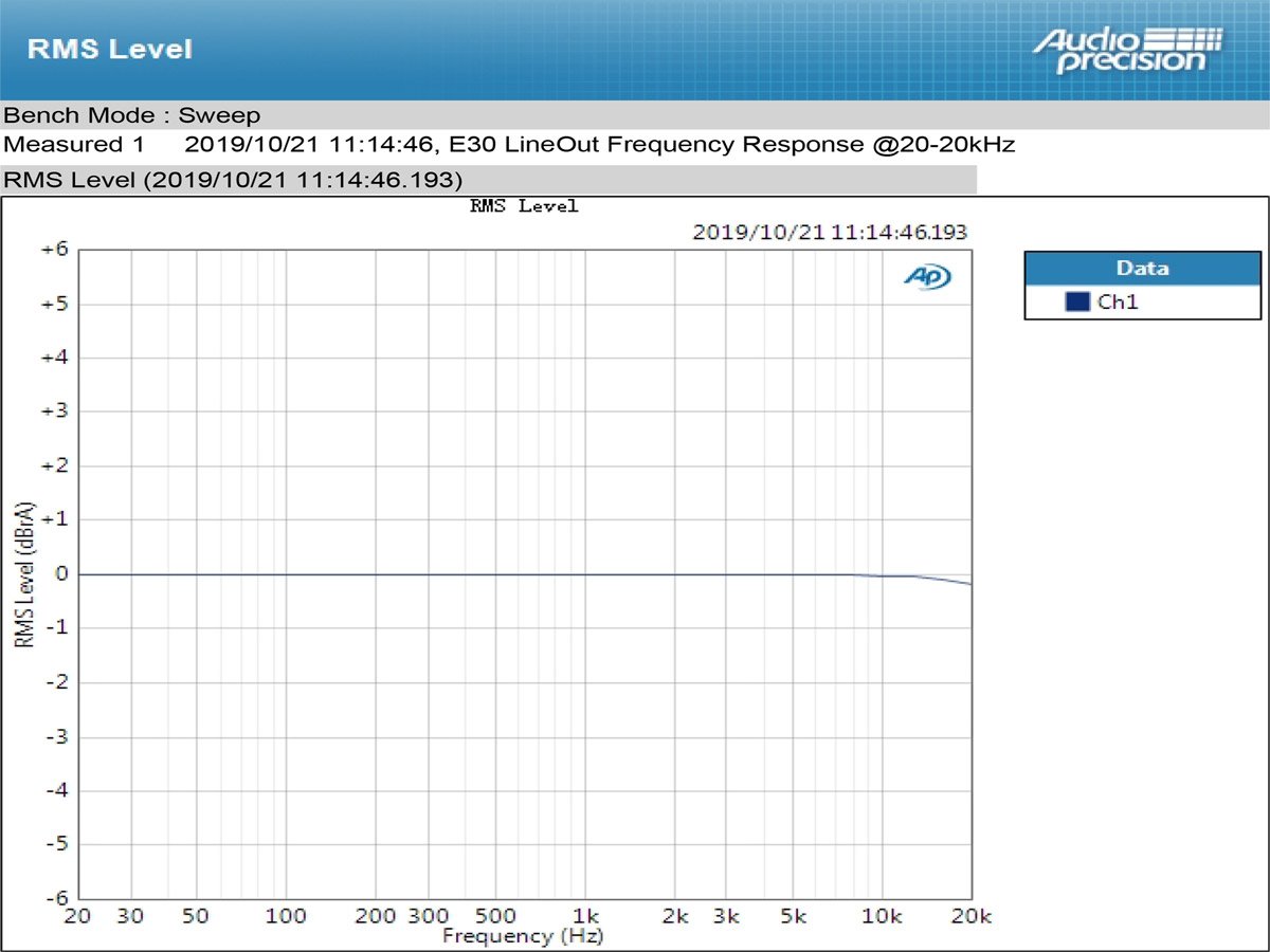 Apos Audio TOPPING DAC (Digital-to-Analog Converter) TOPPING E30 DAC (Digital-to-Analog-Convertor)