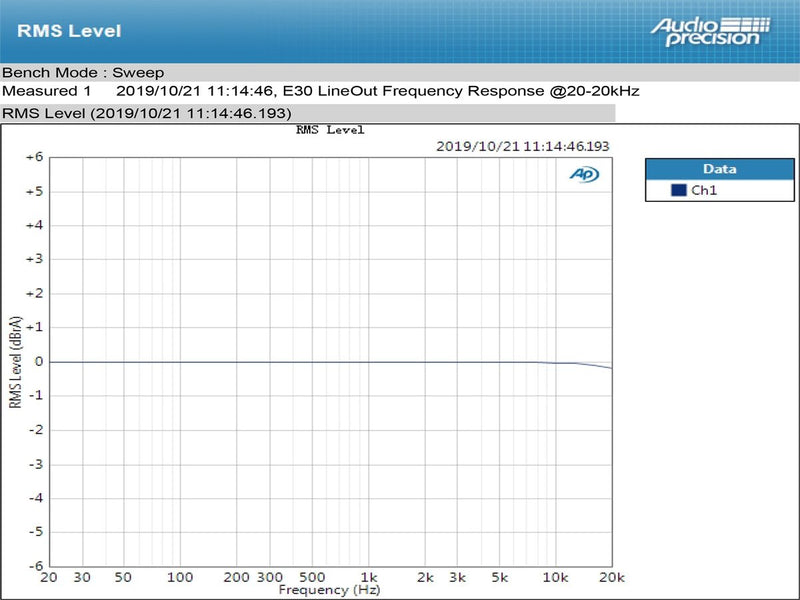 Apos Audio TOPPING DAC (Digital-to-Analog Converter) TOPPING E30 DAC (Digital-to-Analog-Convertor)