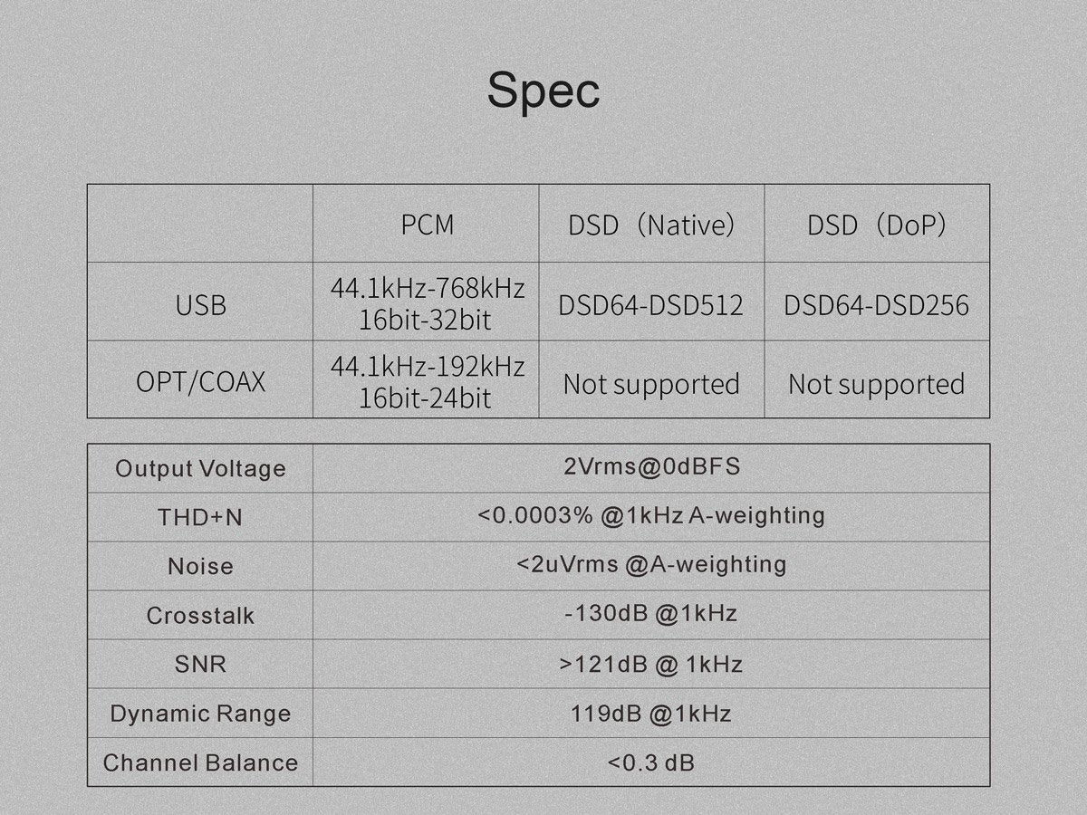 Apos Audio TOPPING DAC (Digital-to-Analog Converter) TOPPING E30 DAC (Digital-to-Analog-Convertor)