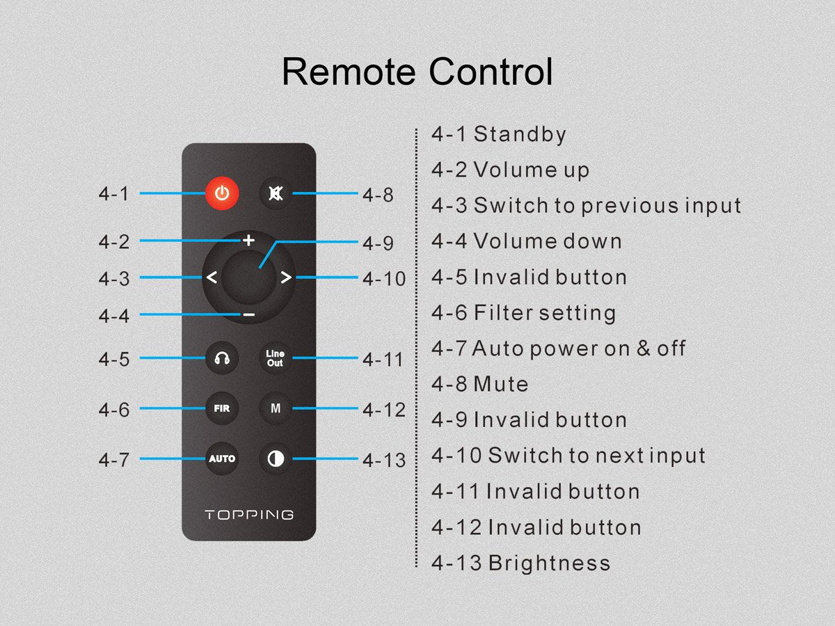 Apos Audio TOPPING DAC (Digital-to-Analog Converter) TOPPING E30 DAC (Digital-to-Analog-Convertor)