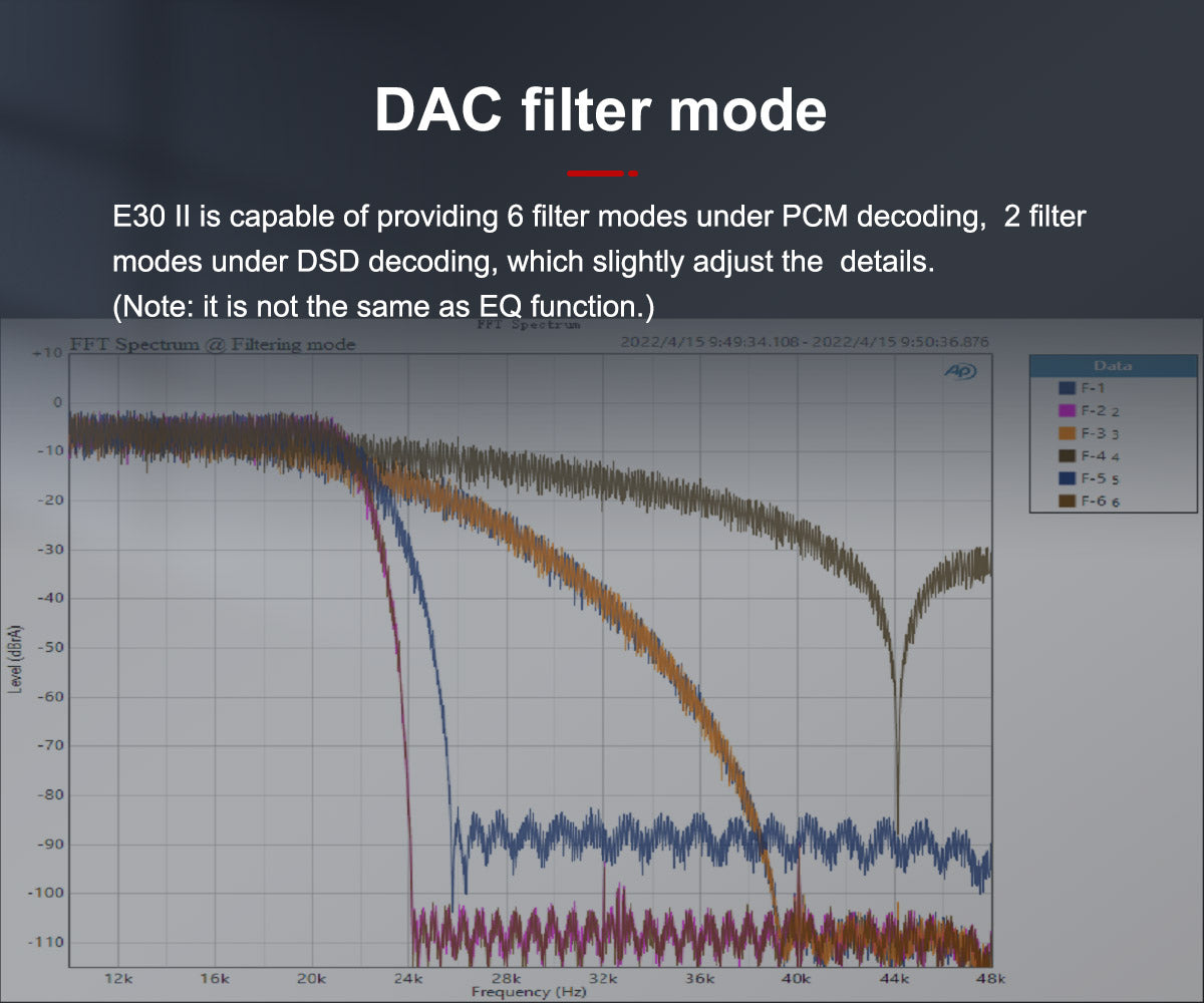 Apos Audio TOPPING DAC (Digital-to-Analog Converter) TOPPING E30 II DAC (Apos Certified)