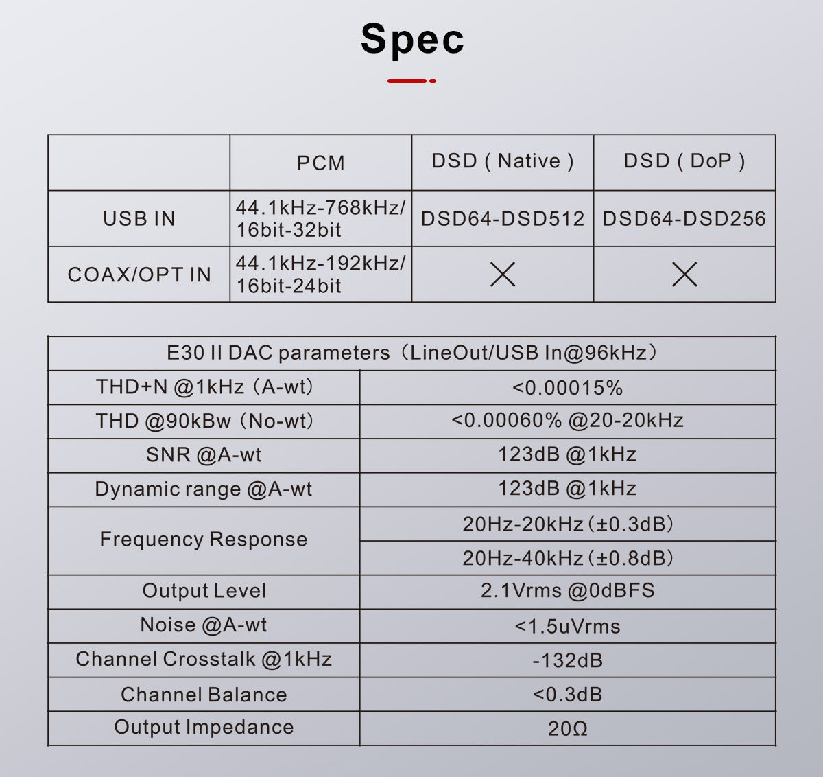 Apos Audio TOPPING DAC (Digital-to-Analog Converter) TOPPING E30 II DAC (Apos Certified)