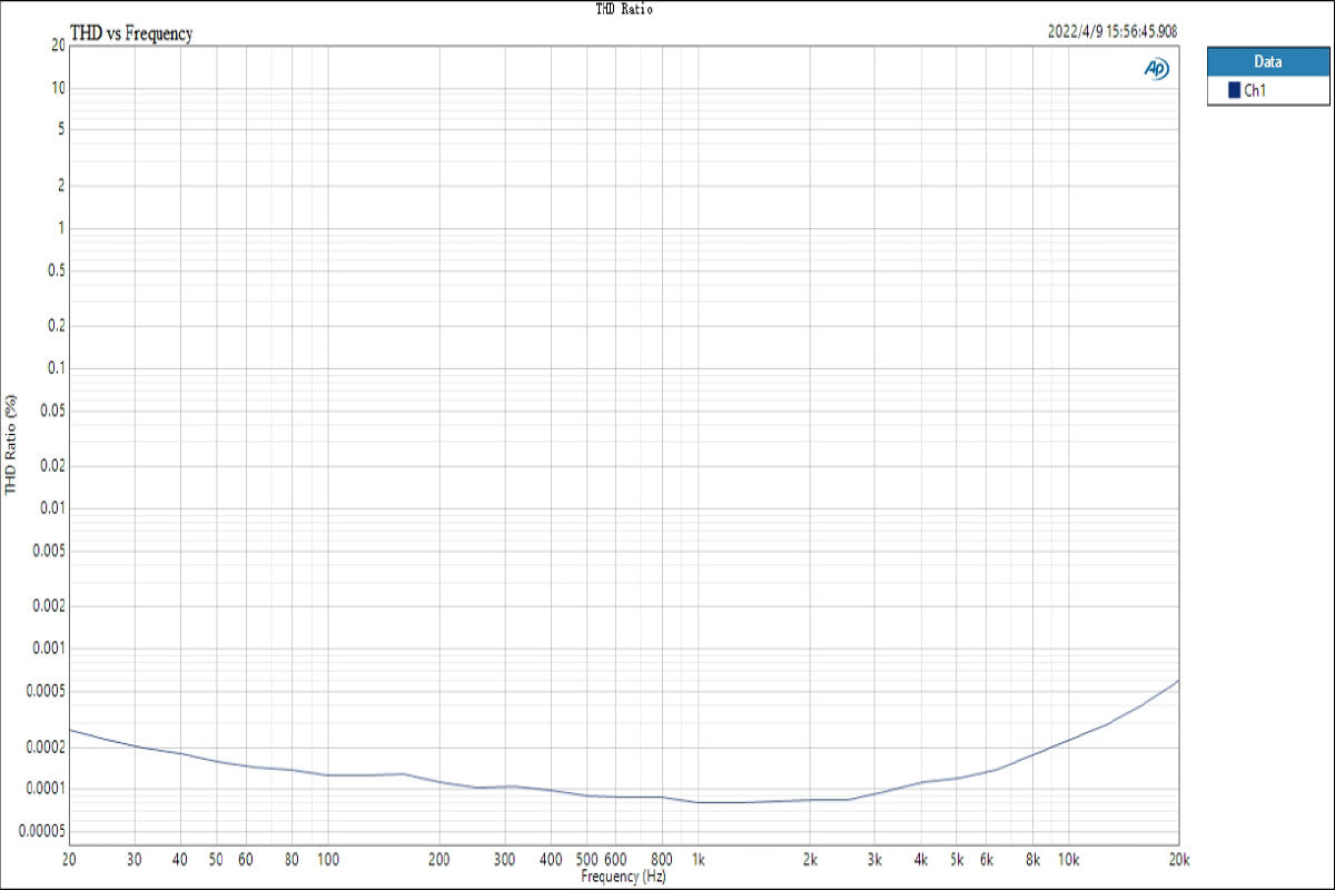 Apos Audio TOPPING DAC (Digital-to-Analog Converter) TOPPING E30 II DAC (Digital-to-Analog-Converter)