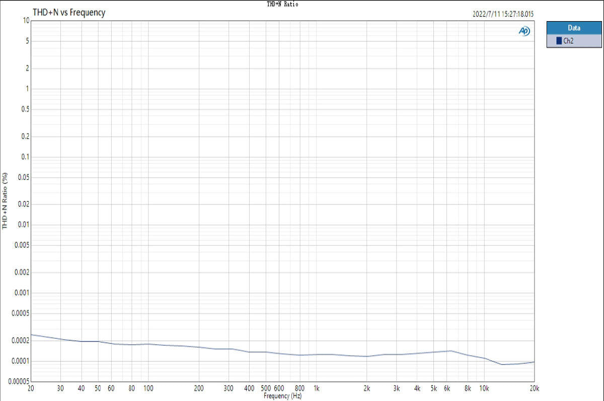 Apos Audio TOPPING DAC (Digital-to-Analog Converter) TOPPING E30 II DAC (Digital-to-Analog-Converter)