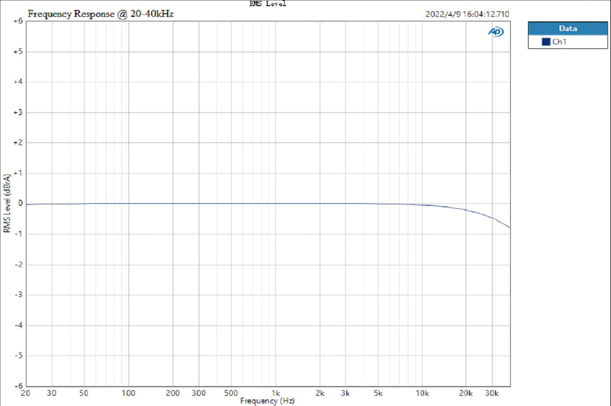 Apos Audio TOPPING DAC (Digital-to-Analog Converter) TOPPING E30 II DAC (Digital-to-Analog-Converter)