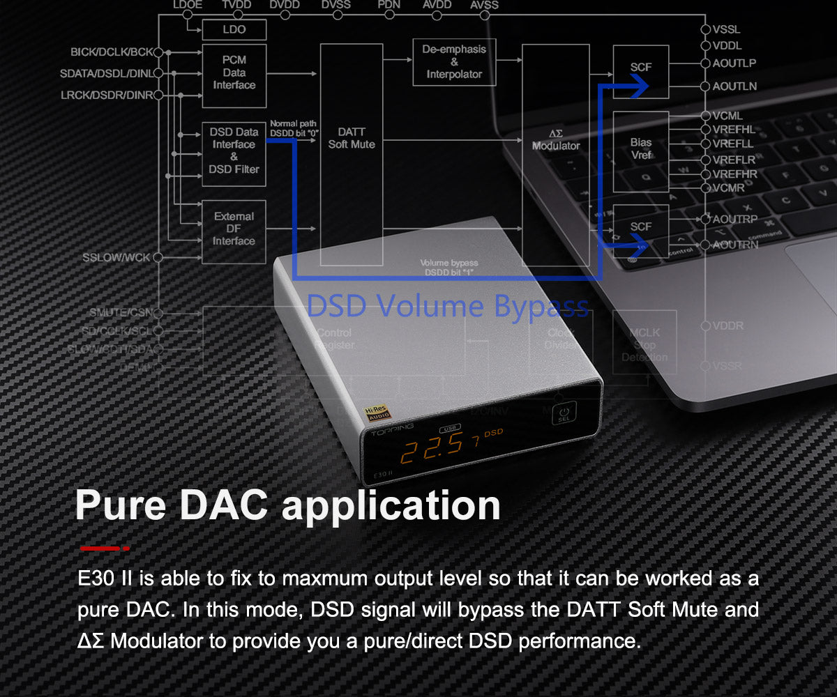 Apos Audio TOPPING DAC (Digital-to-Analog Converter) TOPPING E30 II DAC (Digital-to-Analog-Converter)