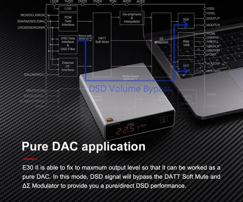 TOPPING E30 II DAC (Digital-to-Analog-Converter) – Apos Audio