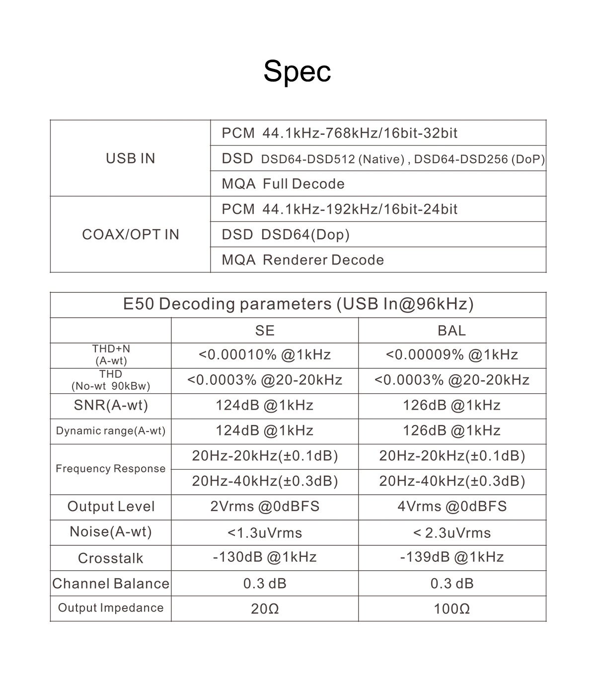 Apos Audio TOPPING DAC (Digital-to-Analog Converter) TOPPING E50 DAC (Digital-to-Analog-Convertor)