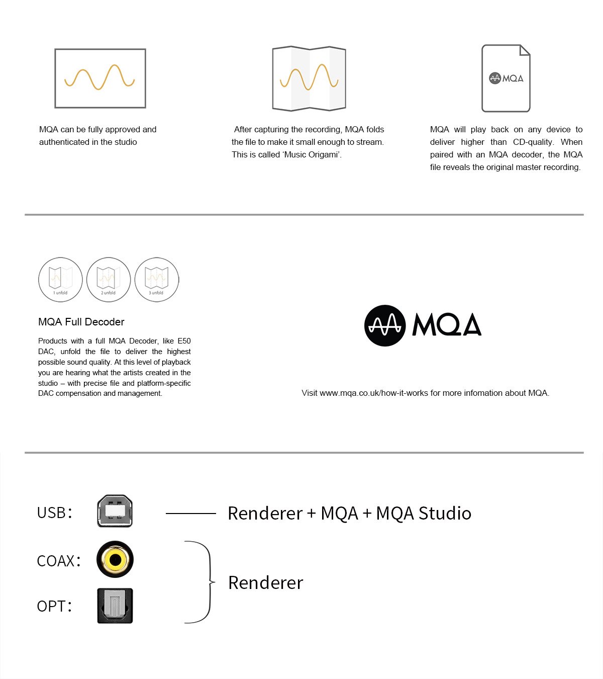 Apos Audio TOPPING DAC (Digital-to-Analog Converter) TOPPING E50 DAC (Digital-to-Analog-Convertor)