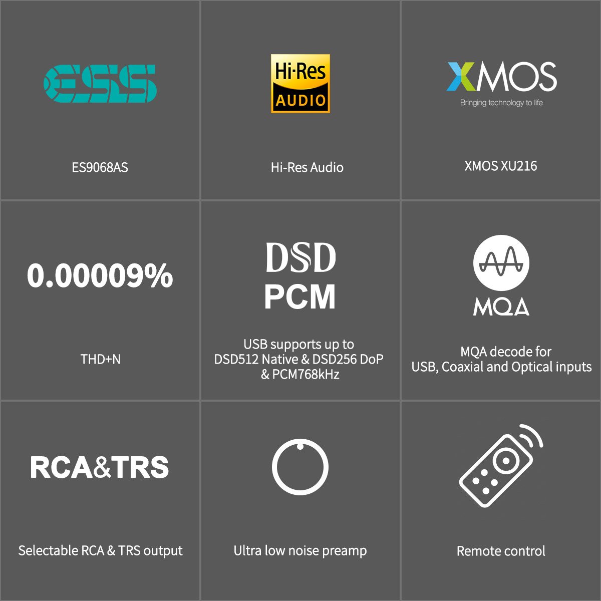 Apos Audio TOPPING DAC (Digital-to-Analog Converter) TOPPING E50 DAC (Digital-to-Analog-Convertor)