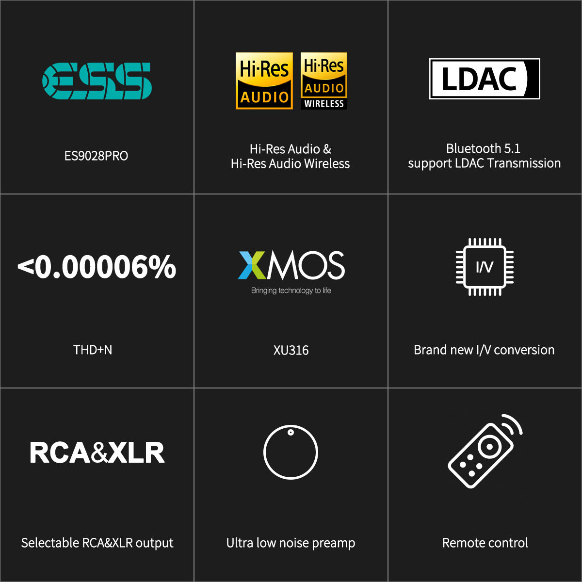 Apos Audio TOPPING DAC (Digital-to-Analog Converter) TOPPING E70 Desktop DAC (Apos Certified)