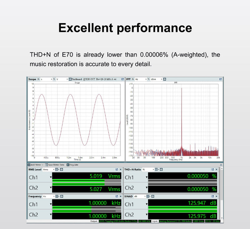 Apos Audio TOPPING DAC (Digital-to-Analog Converter) TOPPING E70 Desktop DAC (Apos Certified)