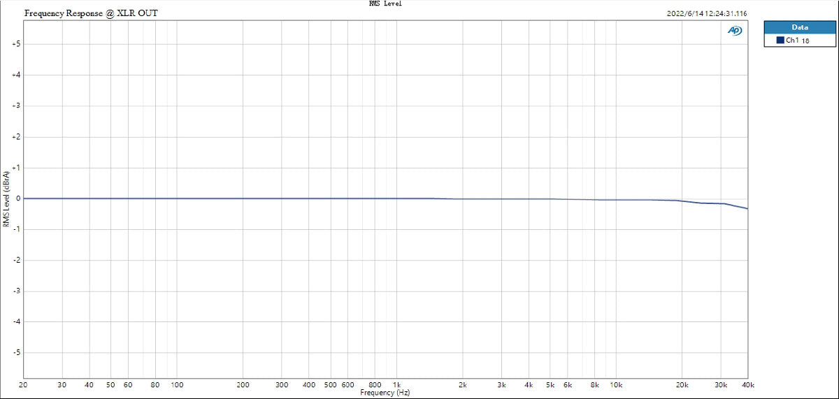 Apos Audio TOPPING DAC (Digital-to-Analog Converter) TOPPING E70 Desktop DAC (Digital-to-Analog-Convertor)