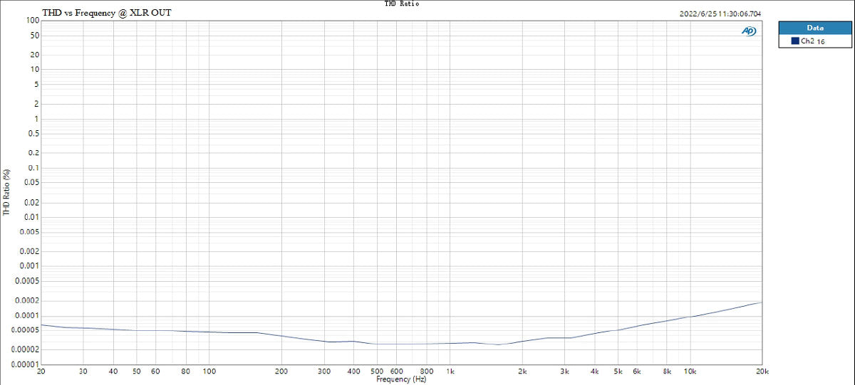 Apos Audio TOPPING DAC (Digital-to-Analog Converter) TOPPING E70 Desktop DAC (Digital-to-Analog-Convertor)