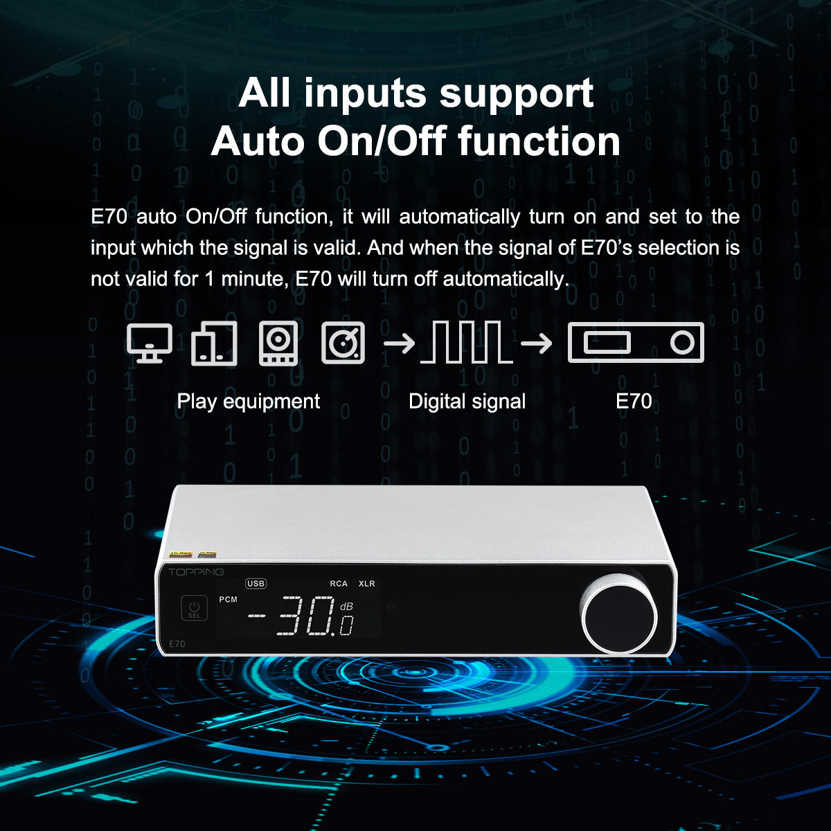 Apos Audio TOPPING DAC (Digital-to-Analog Converter) TOPPING E70 Desktop DAC (Digital-to-Analog-Convertor)