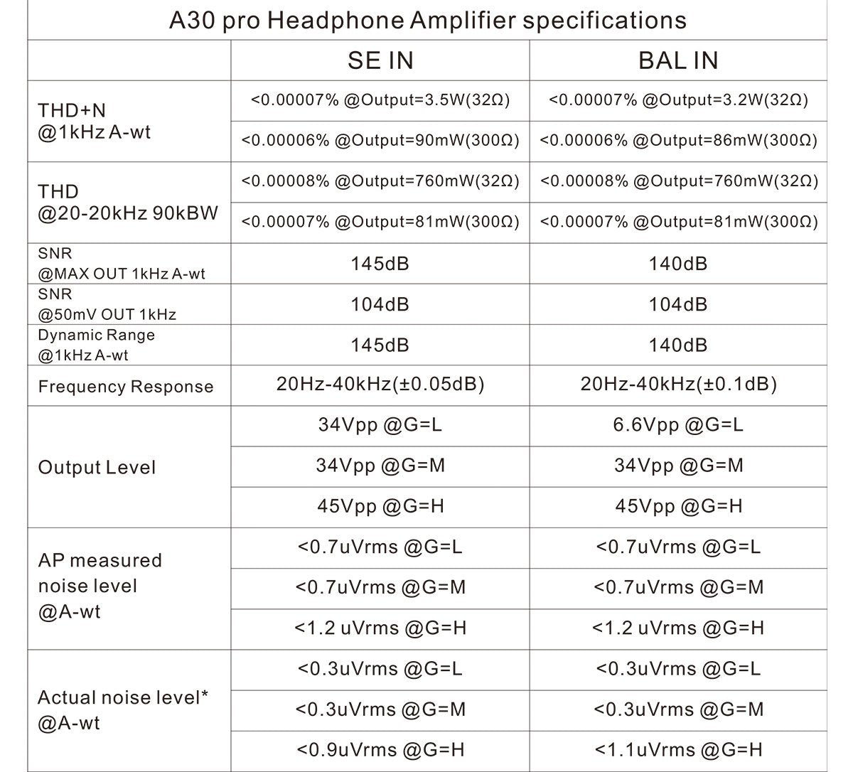 Apos Audio TOPPING Headphone Amp TOPPING A30 Pro Desktop Headphone Amp