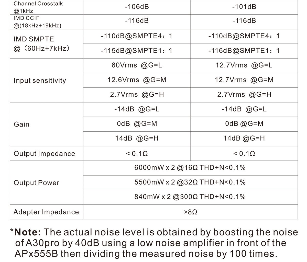 Apos Audio TOPPING Headphone Amp TOPPING A30 Pro Desktop Headphone Amp