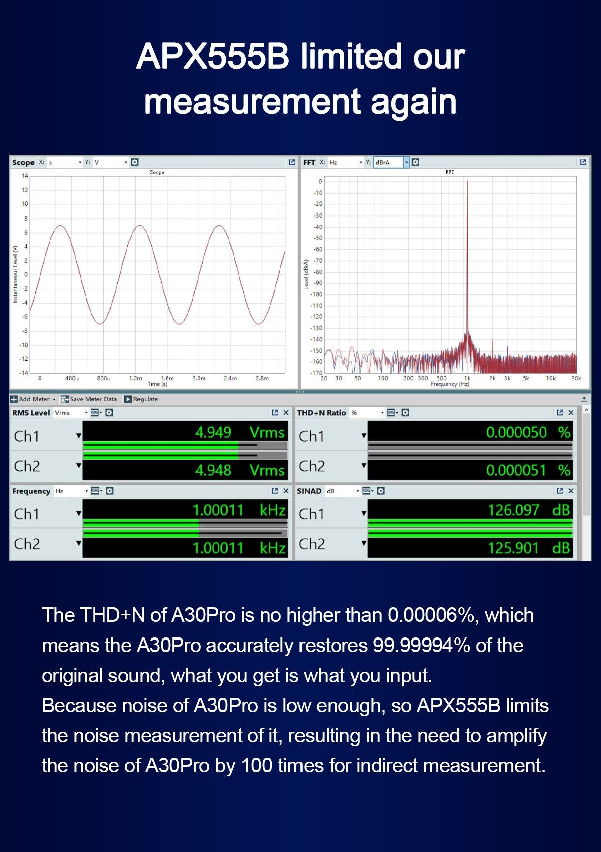 Apos Audio TOPPING Headphone Amp TOPPING A30 Pro Desktop Headphone Amp (Apos Certified)