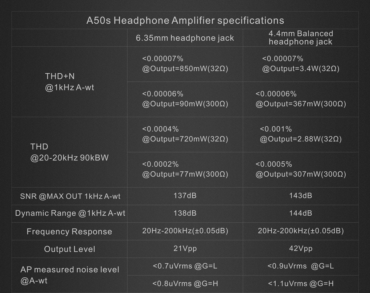 Apos Audio TOPPING Headphone Amp TOPPING A50s Headphone Amplifier (Apos Certified)