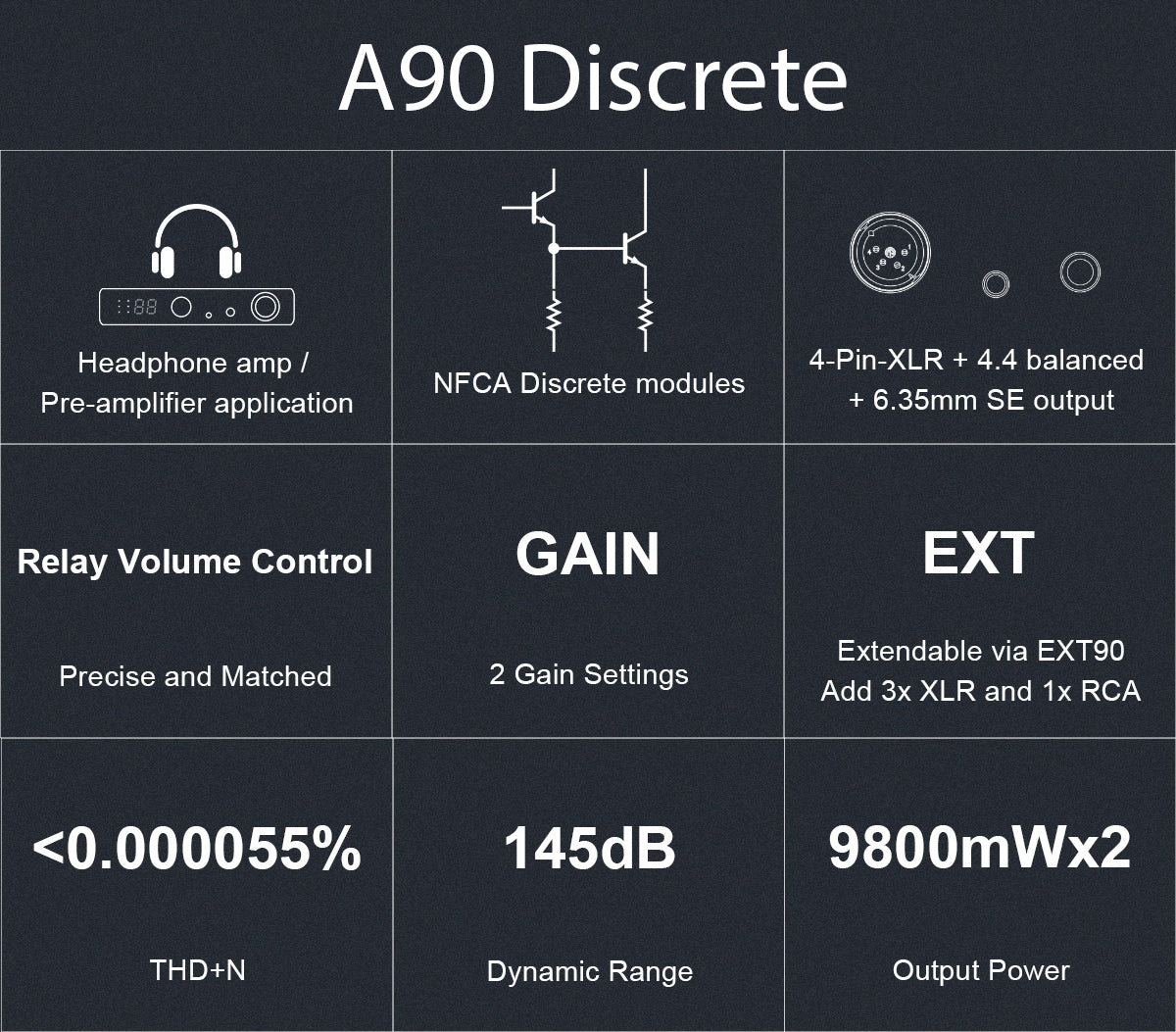 Apos Audio TOPPING Headphone Amp TOPPING A90 Discrete / A90 Headphone Amp