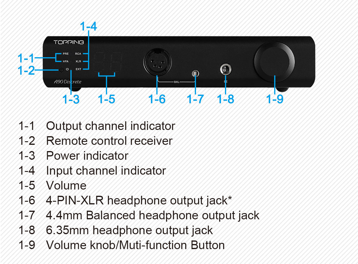 Apos Audio TOPPING Headphone Amp TOPPING A90 Discrete / A90 Headphone Amp