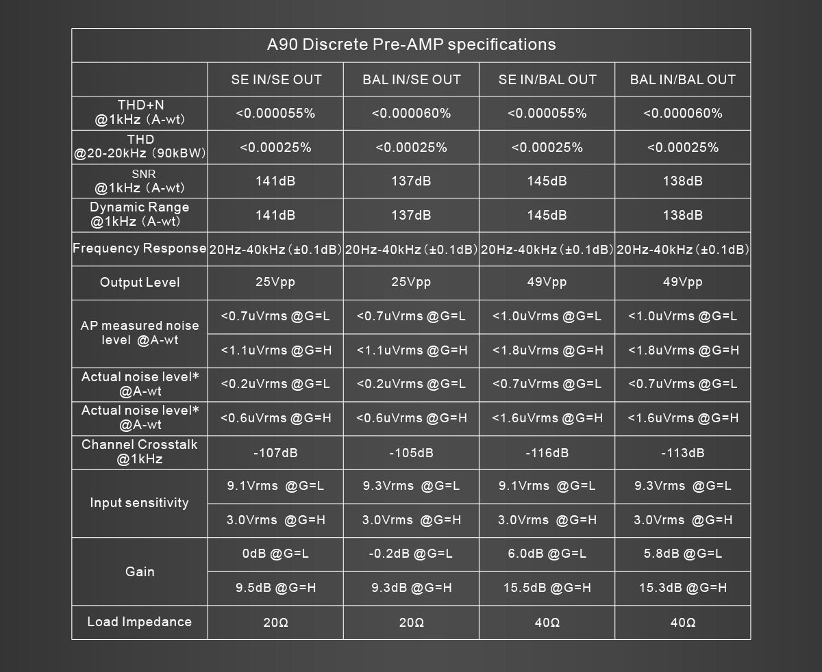 Apos Audio TOPPING Headphone Amp TOPPING A90 Headphone Amp