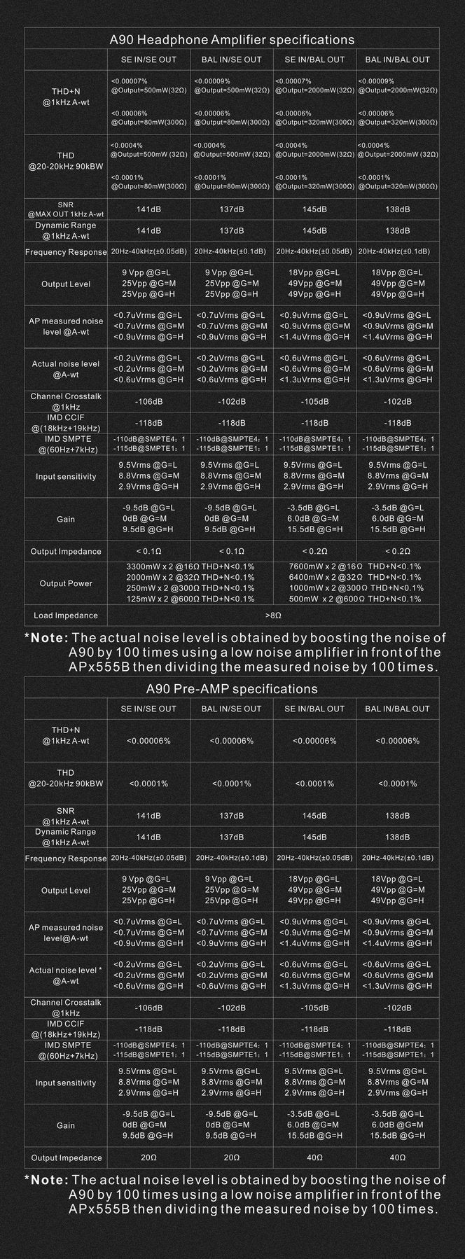 Apos Audio TOPPING Headphone Amp TOPPING A90 Headphone Amp (Apos Certified)