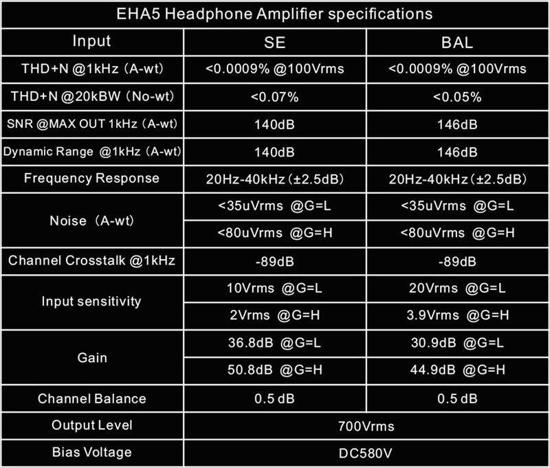 TOPPING EHA5 Electrostatic Headphone Amplifier – Apos Audio