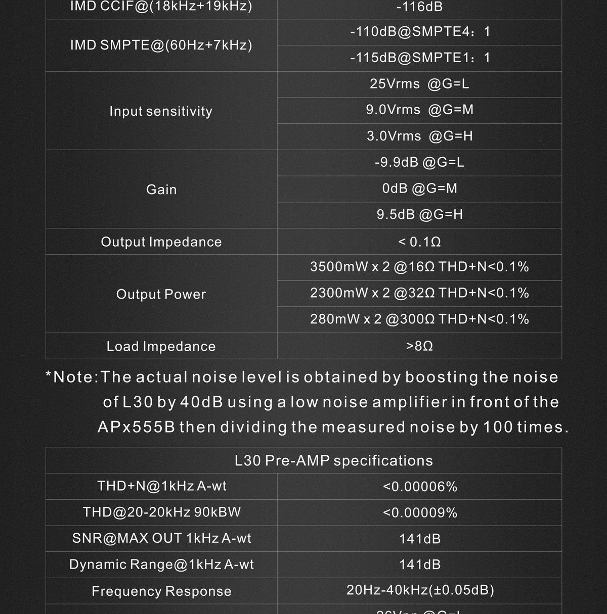 Apos Audio TOPPING Headphone Amp TOPPING L30 Headphone Amp