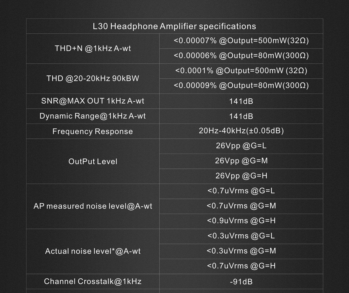 Apos Audio TOPPING Headphone Amp TOPPING L30 Headphone Amp