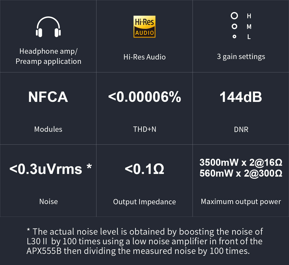 Apos Audio TOPPING Headphone Amp TOPPING L30 II Headphone Amp