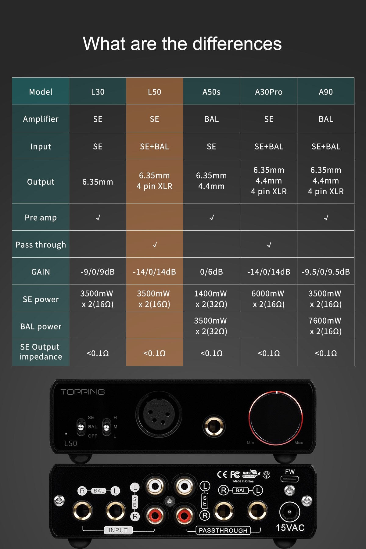 Apos Audio TOPPING Headphone Amp TOPPING L50 Headphone Amp