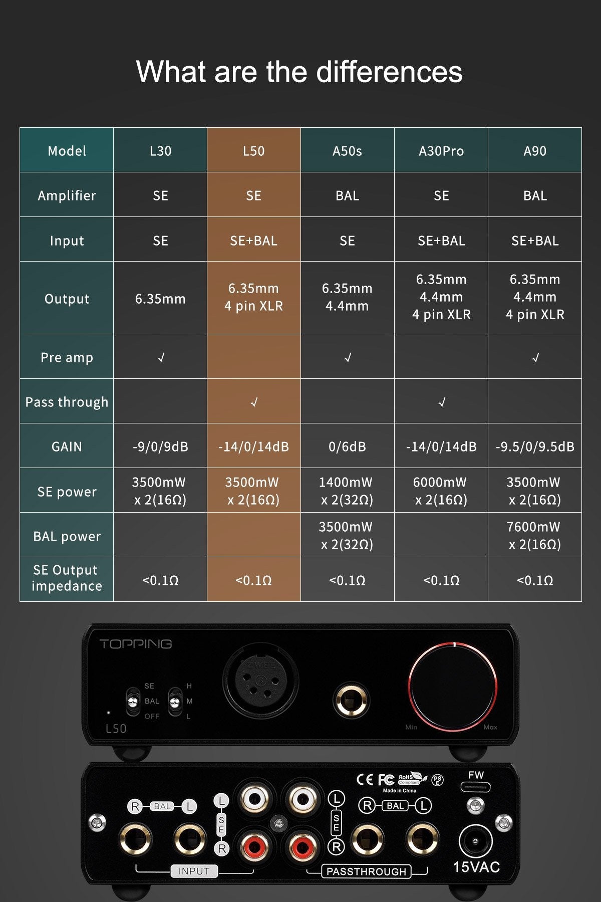 Apos Audio TOPPING Headphone Amp TOPPING L50 Headphone Amp (Apos Certified)