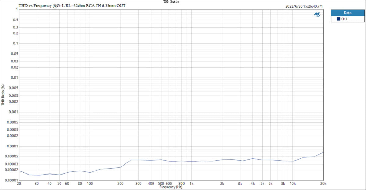 Apos Audio TOPPING Headphone Amp TOPPING L70 Fully Balanced NFCA Headphone Amplifier