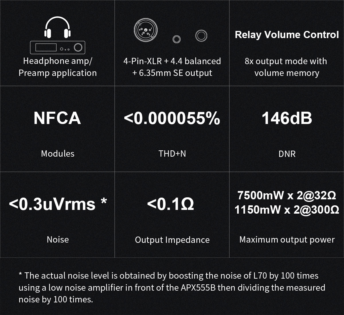 Apos Audio TOPPING Headphone Amp TOPPING L70 Fully Balanced NFCA Headphone Amplifier