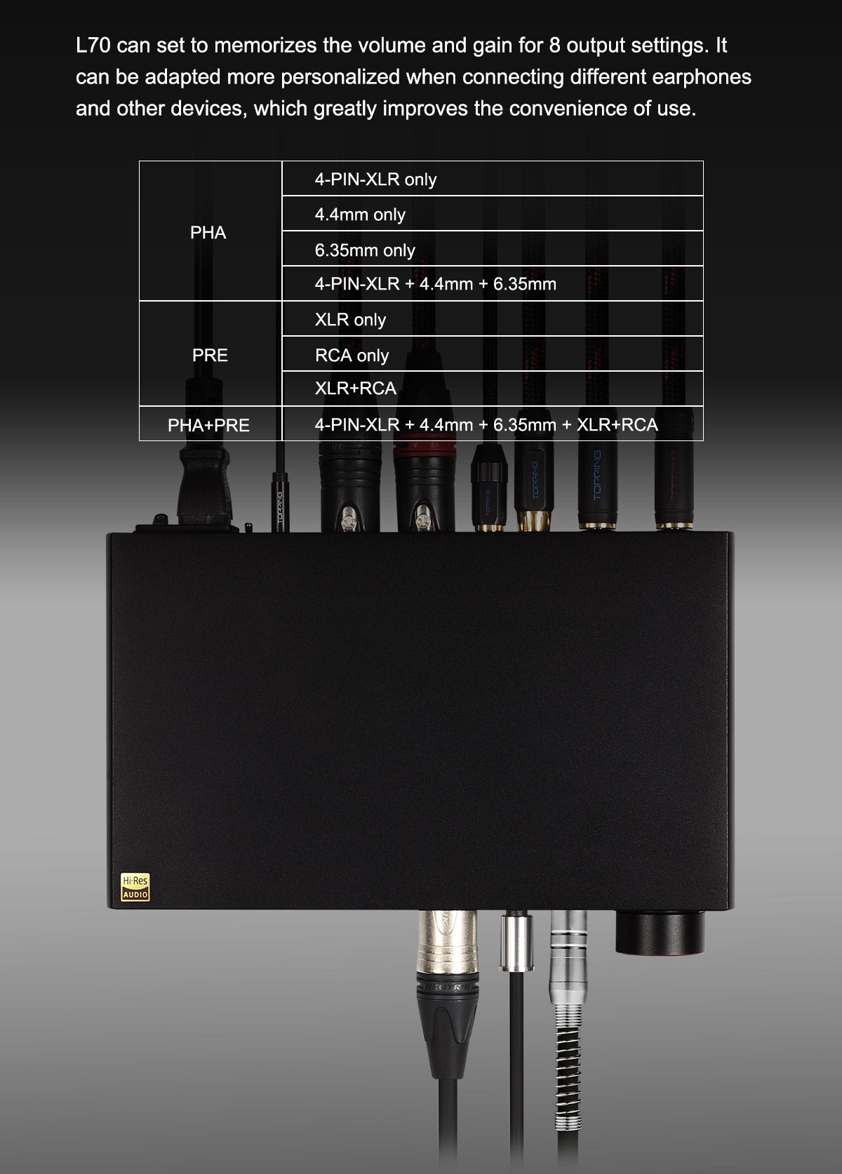 Apos Audio TOPPING Headphone Amp TOPPING L70 Fully Balanced NFCA Headphone Amplifier