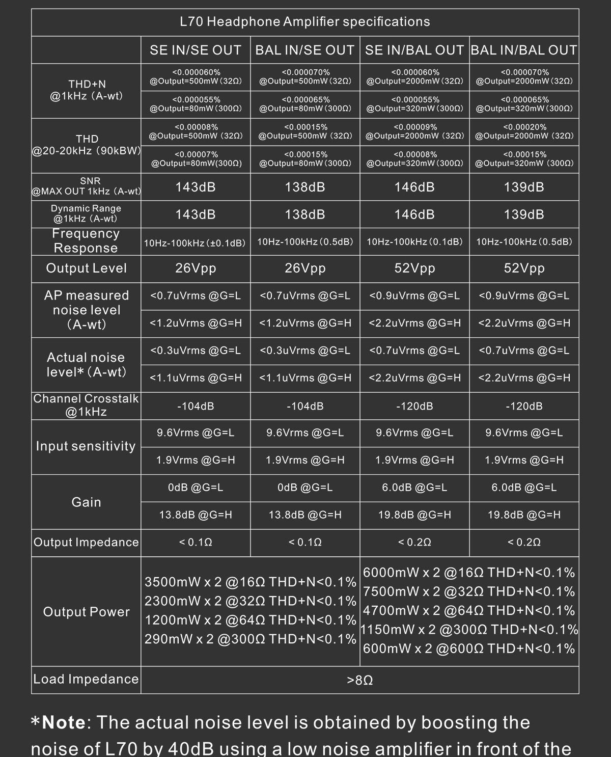 Apos Audio TOPPING Headphone Amp TOPPING L70 Fully Balanced NFCA Headphone Amplifier (Apos Certified)