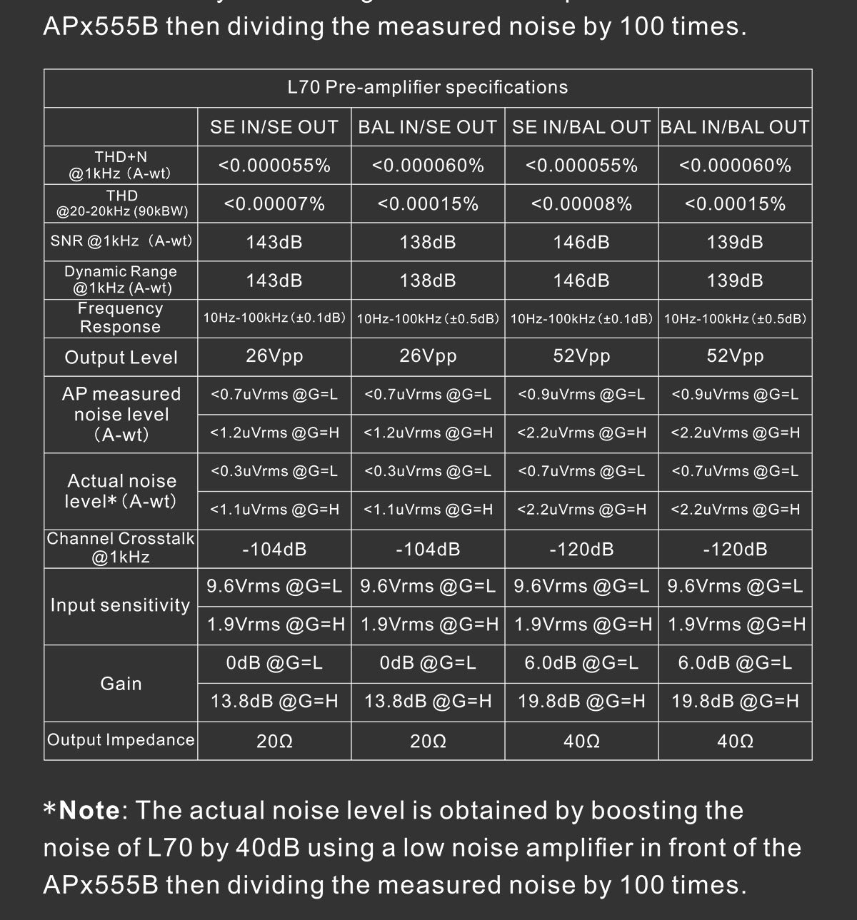 Apos Audio TOPPING Headphone Amp TOPPING L70 Fully Balanced NFCA Headphone Amplifier (Apos Certified)