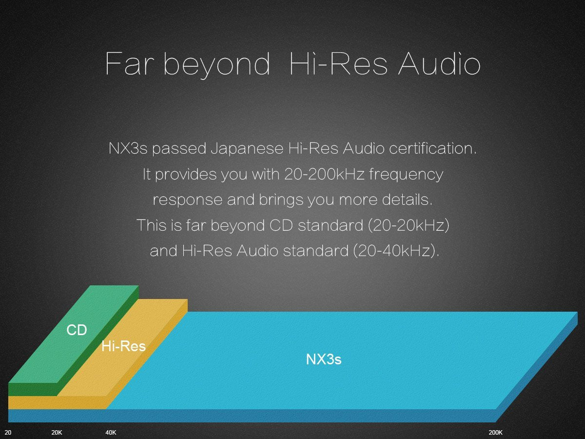 Apos Audio TOPPING | 拓品 Headphone Amp TOPPING NX3s Headphone Amp