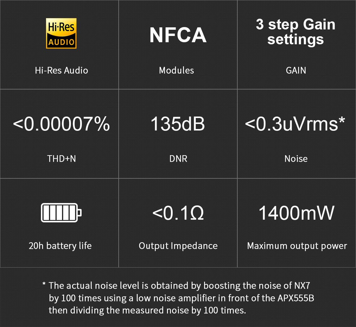 Apos Audio TOPPING Headphone Amp TOPPING NX7 Portable Headphone Amplifier