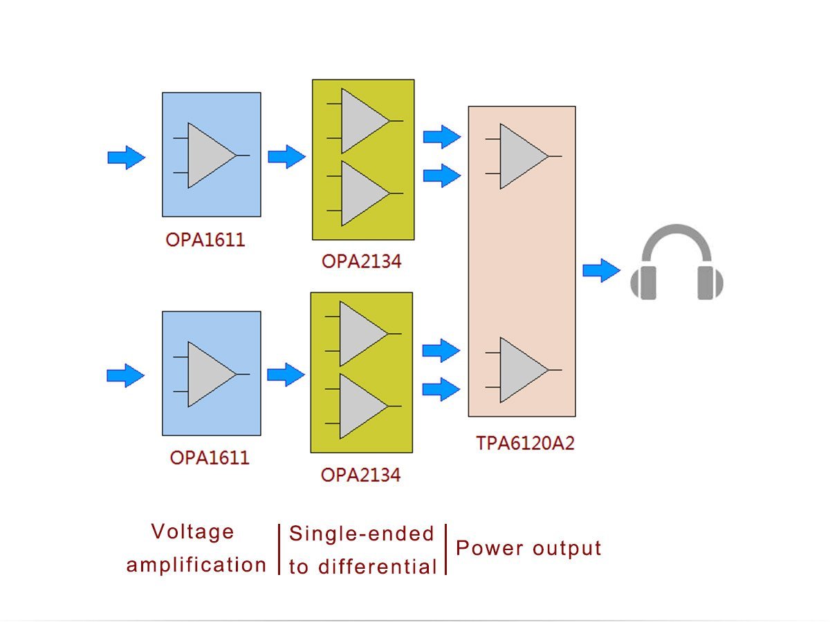 Apos Audio TOPPING | 拓品 Headphone Amp (Tube) TOPPING A30 HiFi Headphone Amplifier