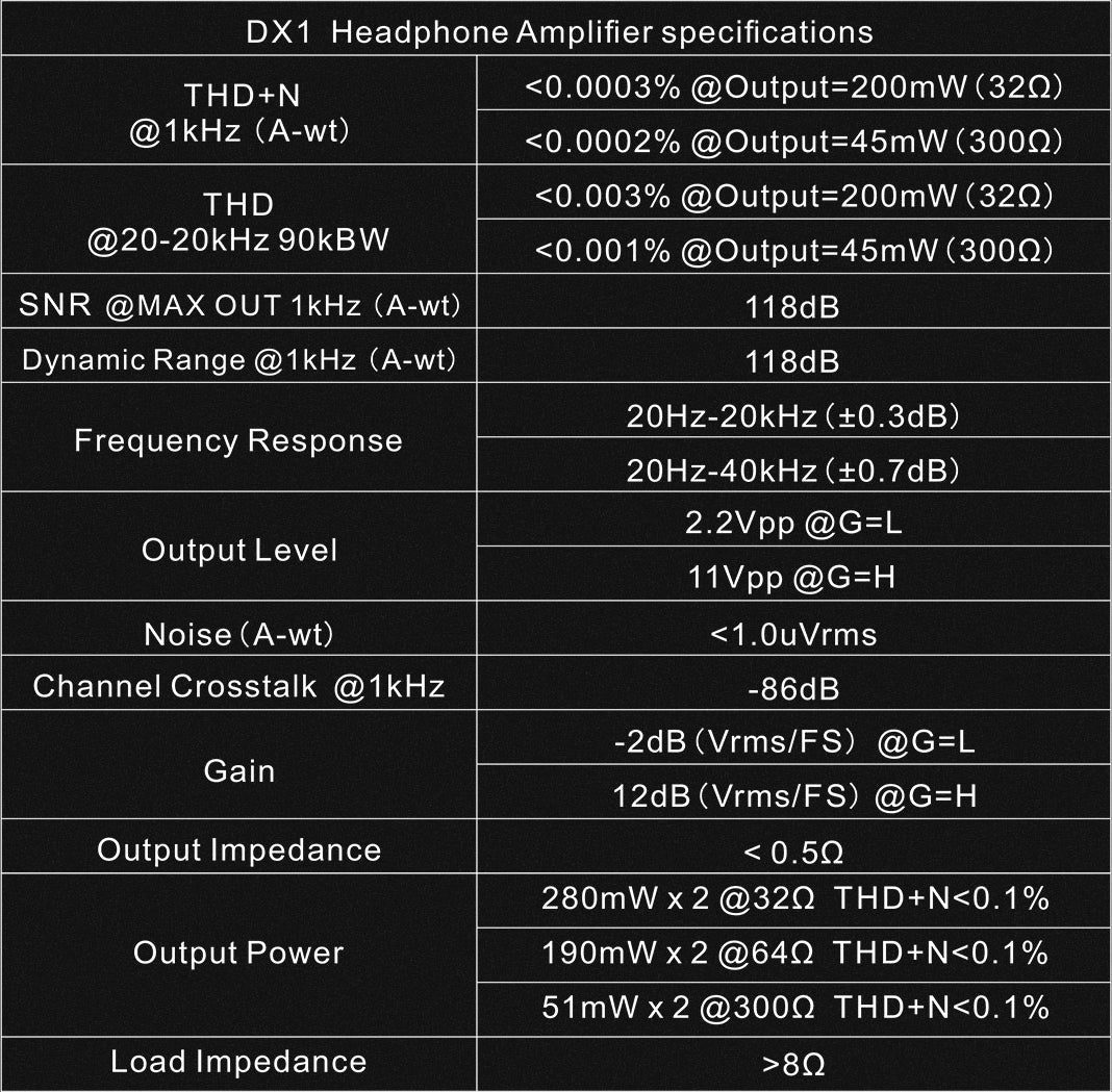 Apos Audio TOPPING Headphone DAC/Amp TOPPING DX1 DAC/Amp