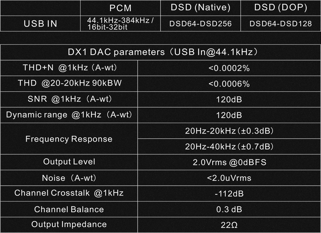 Apos Audio TOPPING Headphone DAC/Amp TOPPING DX1 DAC/Amp