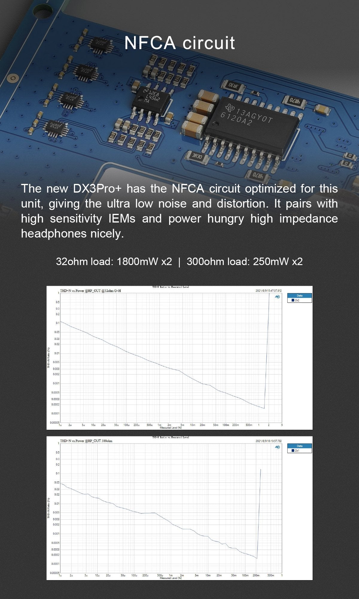 Apos Audio TOPPING Headphone DAC/Amp TOPPING DX3 Pro+ Bluetooth DAC/Amp (Apos Certified)