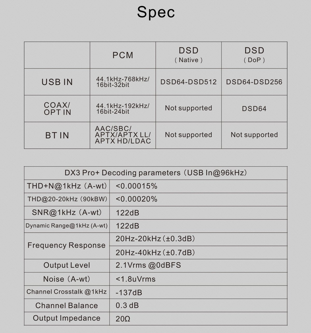 Apos Audio TOPPING Headphone DAC/Amp TOPPING DX3 Pro+ Bluetooth DAC/Amp (Apos Certified)