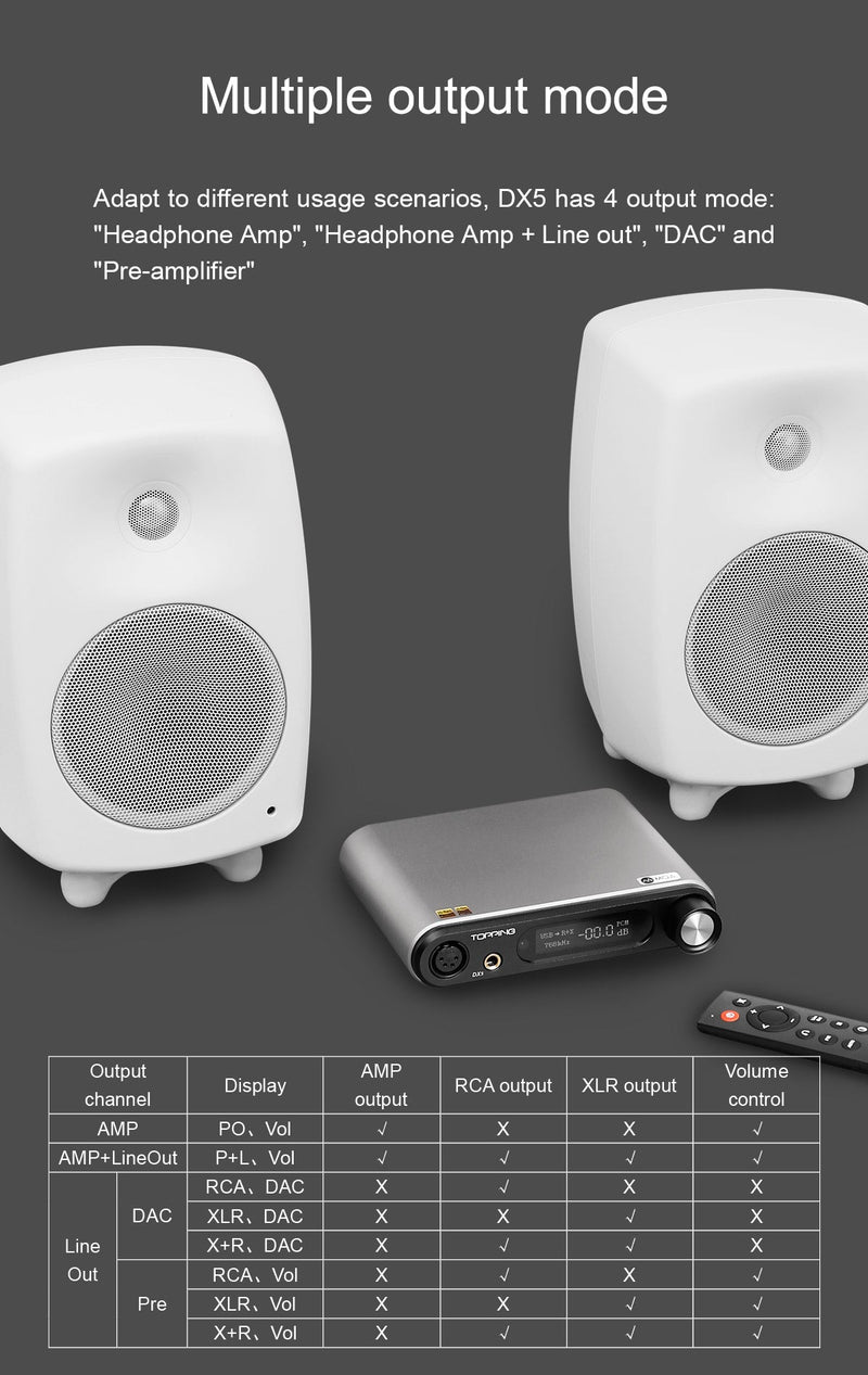 Apos Audio TOPPING Headphone DAC/Amp TOPPING DX5 DAC/Amp (Apos Certified)