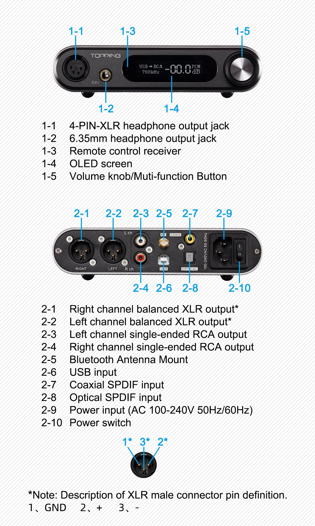 Apos Audio TOPPING Headphone DAC/Amp TOPPING DX5 DAC/Amp (Apos Certified)